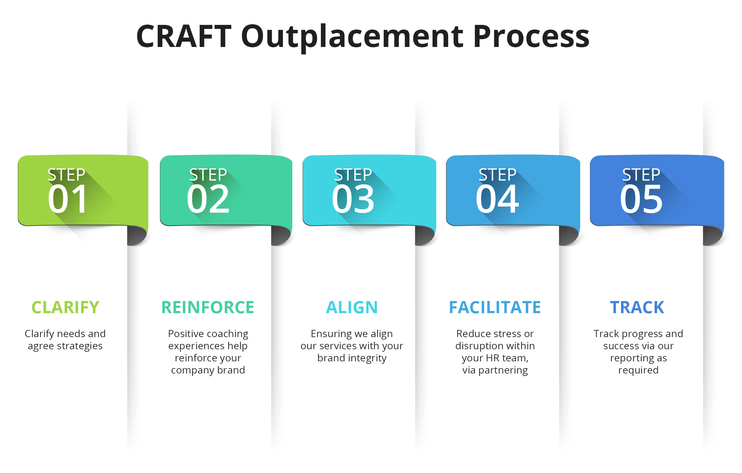 Outplacement Discovery Call Executive Connexions
